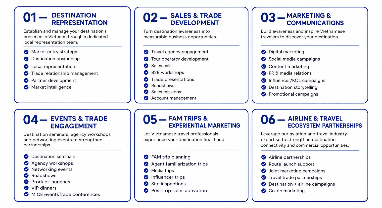 our destination marketing services